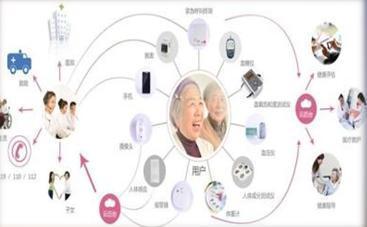 廈門市多措并舉推進(jìn)養(yǎng)老產(chǎn)業(yè)升級(jí)，遠(yuǎn)程健康管理服務(wù)成新亮點(diǎn)